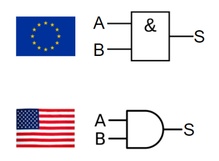 circuit et Schémas Porte AND