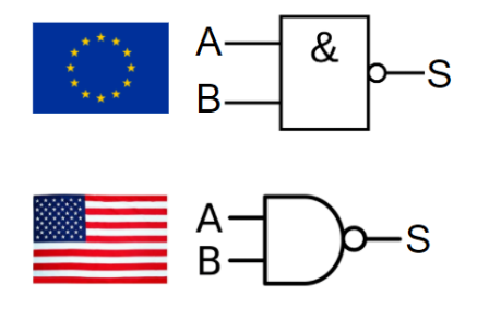 circuit et Schémas Porte NAND