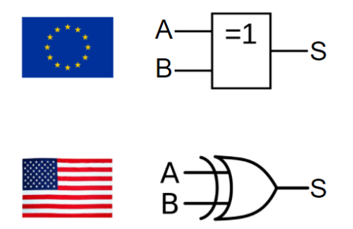 circuit et Schémas Porte XOR