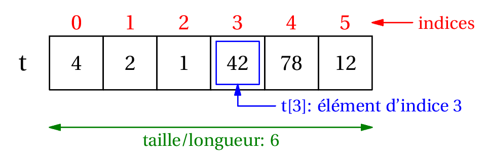 tableau_indice.png