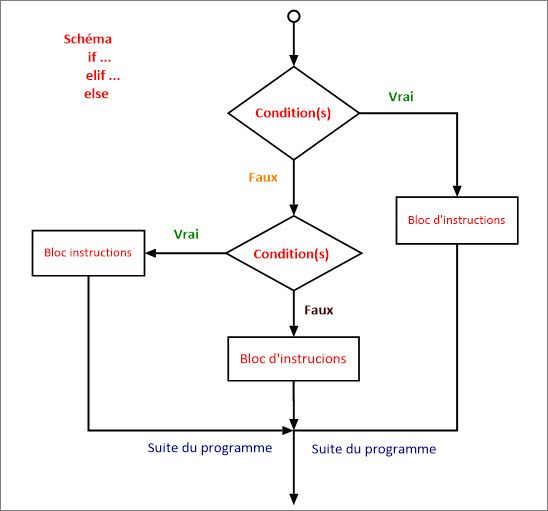 if_elif_else_python.jpg