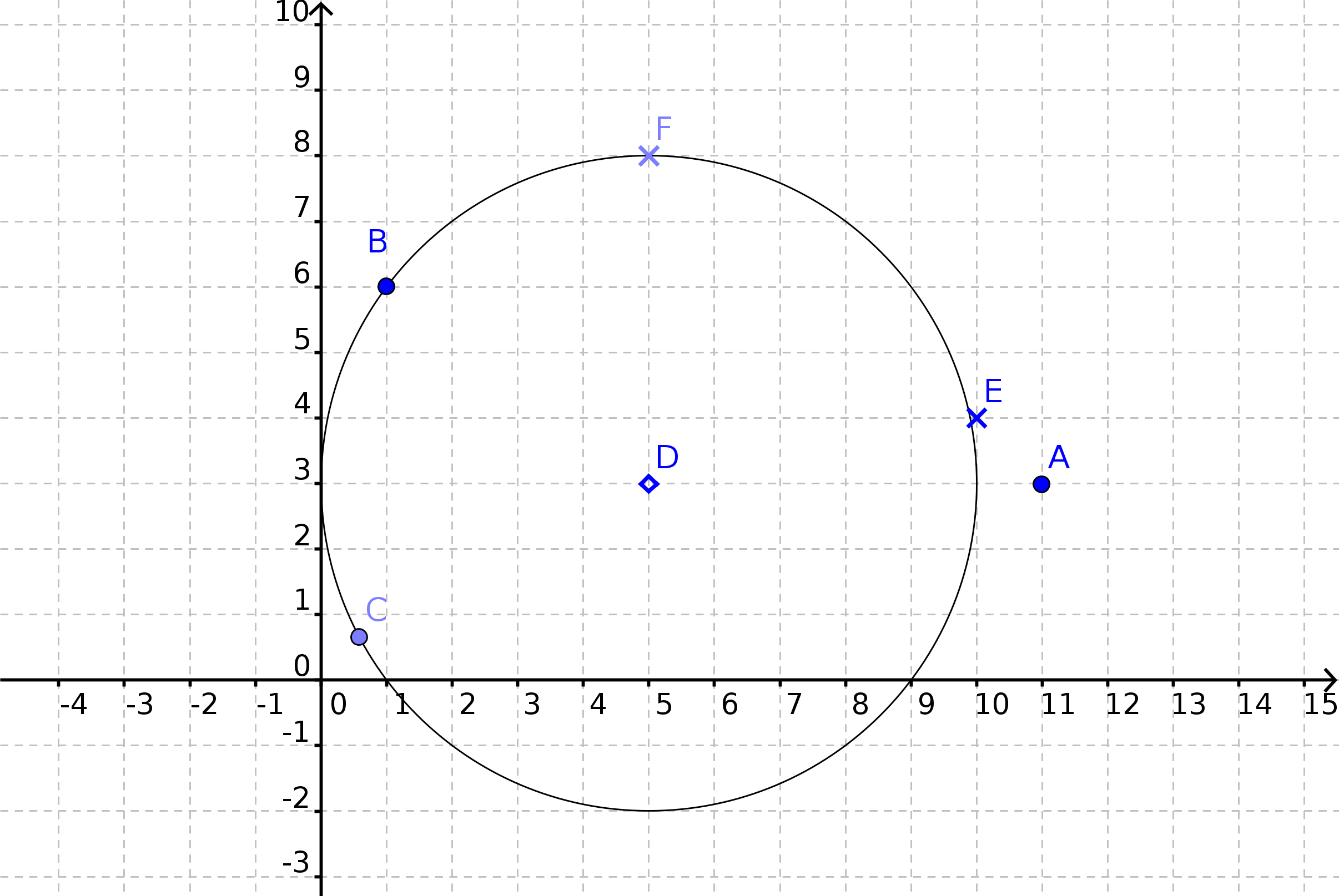 exercice distances