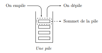 sujet0_Ex1_pile.png