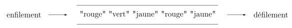 sujetAmeriqueNord_Ex5_1.png