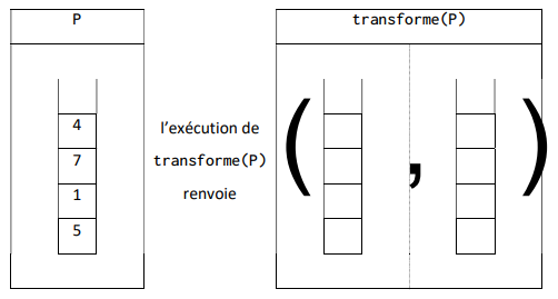 sujetCE_2021_Ex5_Q2.png