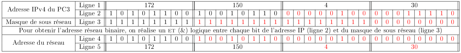 tableau complété