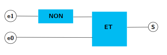 schema peripherique 1