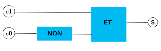 schema peripherique 2