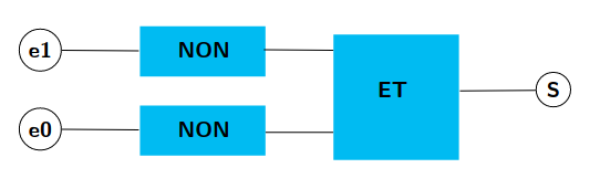 schema peripherique 3
