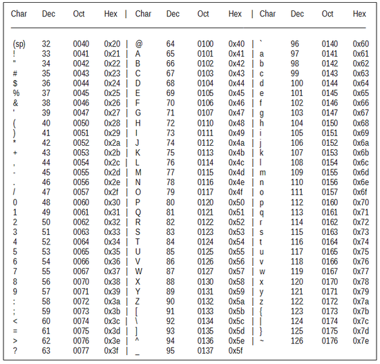 Ascii Value Of Small Alphabets