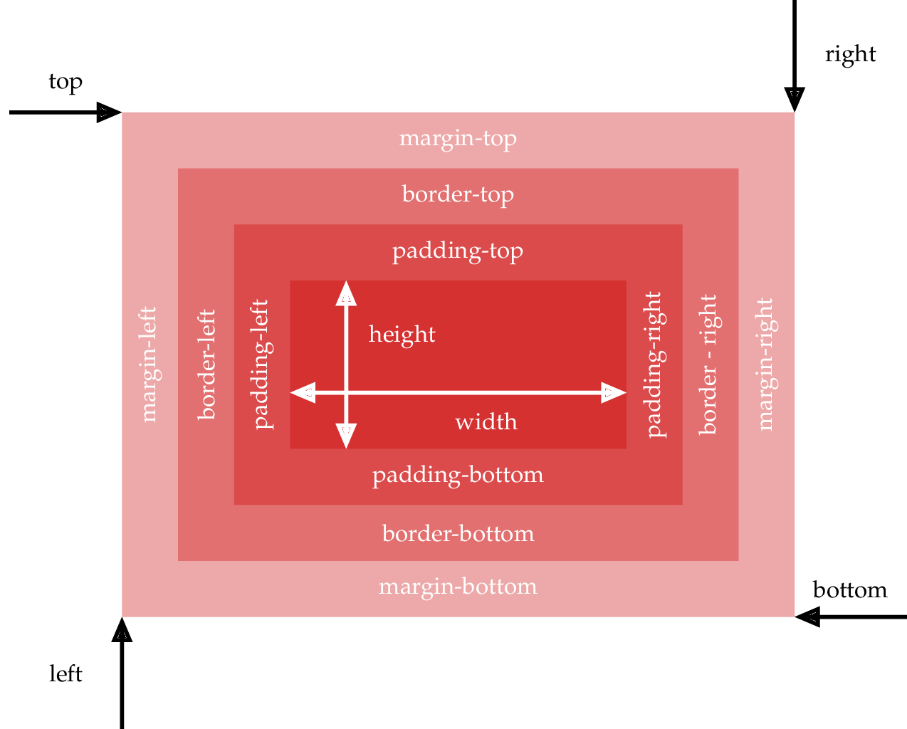 résumé boite