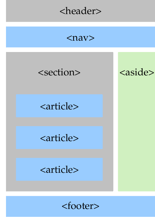 résumé boite